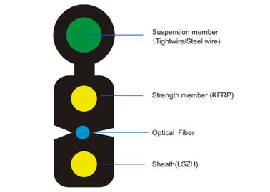 Indoor / outdoor Kabel Optik Multimode dengan Anggota Kekuatan KFRP