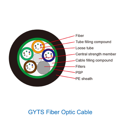 4 8 12 24 48 Core Singlemode Kabel Serat Optik Penggunaan Luar Ruangan Gyta Gyts Gyxtw