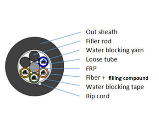 Kabel Serat Optik Non-Logam GYFTY Multi Core 6-288 Duct Loose Tube Disesuaikan Panjang