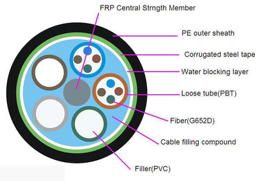 Kabel Single Mode Fiber Optic terbuka dengan FRP Central Strength Member