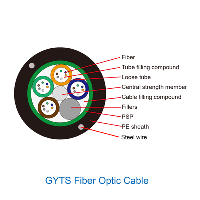 24 Core Stranded Loose Tube Kabel Serat Optik GYTS G652D Single Mode